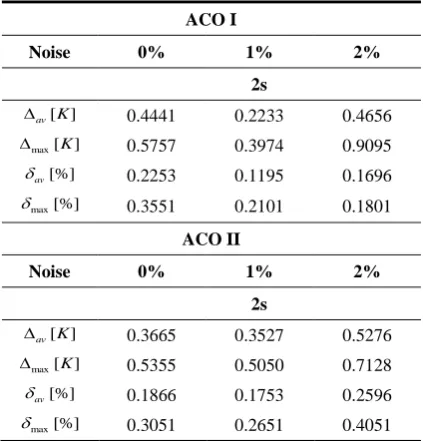 Table 4. Errors of temperature reconstruction in measurement point xp = 0.1 for measurements at every 0.5 and 1s (∆