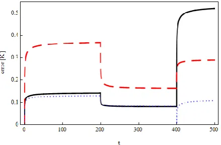 Table 6 presents the times of single execution of each algorithm in dependence on the different number of threads