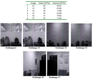 Table 1 Running time comparison  