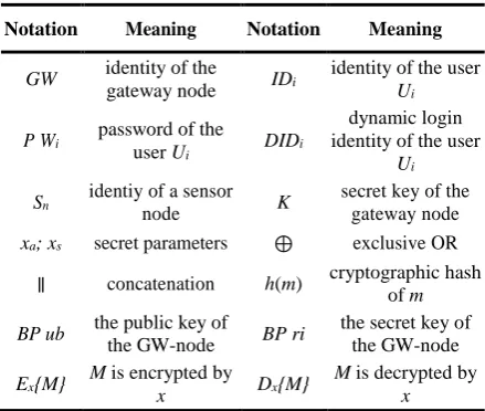 Table 1. Notations 