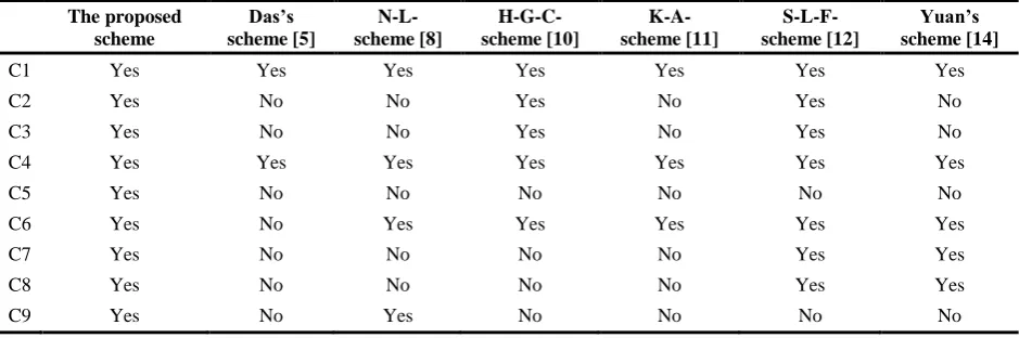 Table 2. Comparisons of eﬃciency 