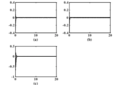 Figure 1. (a) States, (b) Output and (c) Controller u(t) in the fault-free case by output feedback control and by ε = 0.05