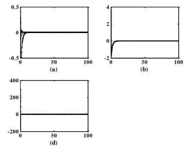 Figure 2. (a) States, (b) Output and (c) Controller u(t) in the faulty case by output feedback control and by ε = 0.05