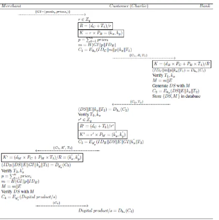 Figure 7. Proposed e-payment system 