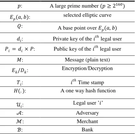 Table 1. Notation Guide 