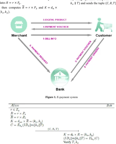 Figure 1. E-payment system 
