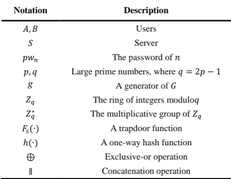 Table 1. Notations 