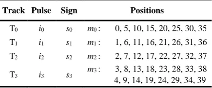 Table 1. A structured algebraic codebook in G.729 