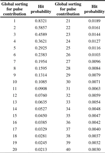 Table 2. Cumulative probability pertaining to each track