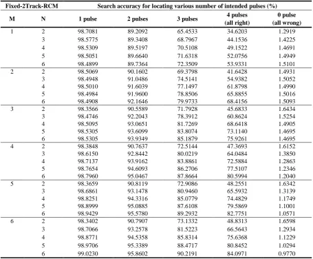 Table 5. Comparison of the search accuracy among various methods 