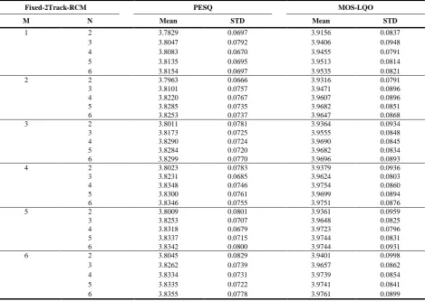 Table 9. Comparison of the speech quality among various methods 