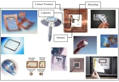 Figure 2.4: Various RFID Tags (Ahmed et al., 2013) 