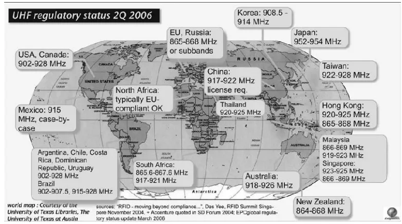 Figure 2.8: Summary of worldwide UHF band allocations (Dobkin, 2008) 
