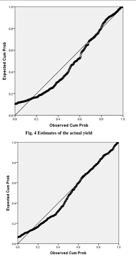 Fig. 4 Estimates of the actual yield  