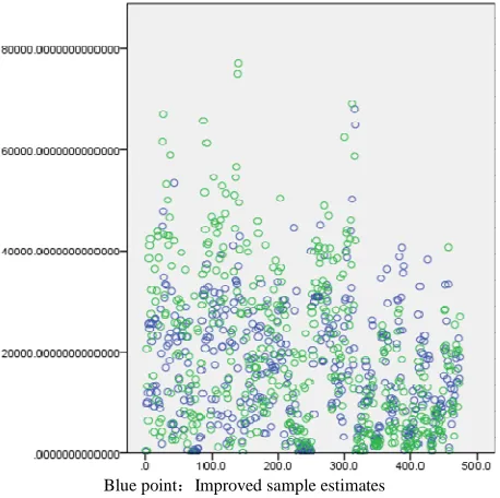 Fig. 6: Comparison chart   