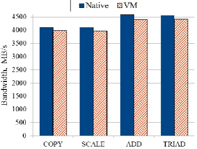 Figure 5. The optimized grillage  