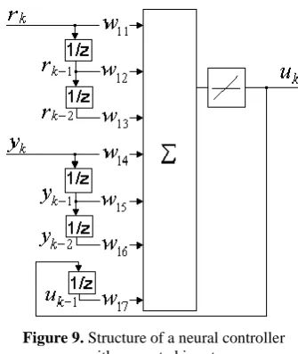 Figure 9. Structure of a neural controller  with separated inputs 