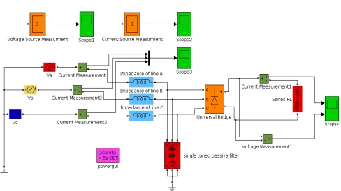 Figure 5: Power system model with single tuned passive filter  