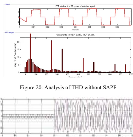 Figure 19: Waveforms of voltage and  voltage and current without SAPF  