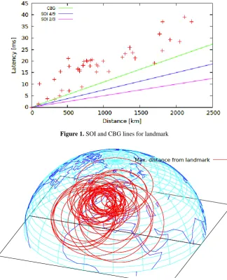 Figure 2. Example location using CBG 