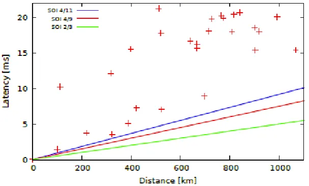 Figure 5. Landmarks and targets, subset B 