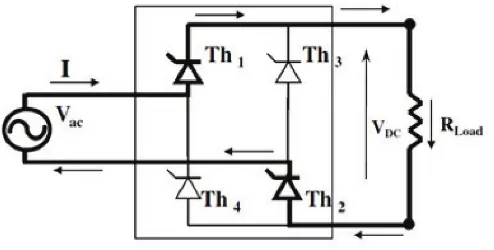 Figure 2.10   Full-bridge, single-phase, AC-DC controlled rectiﬁer circuit (Mohan N. 