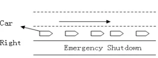 Figure 2: overtake  