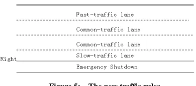 Figure 5:  The new traffic rules  