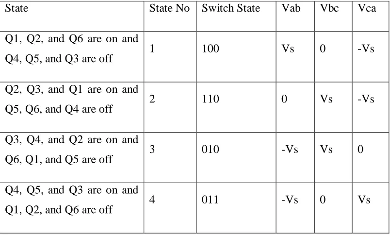 Figure 2.2: Model of APF 