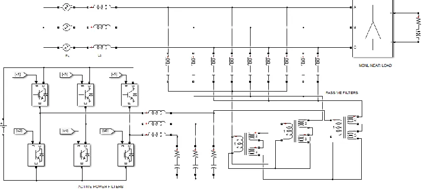 Figure 2.3: Active power filter for power distribution system [11] 
