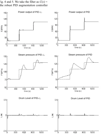 Figure 6. Comparison on the output variables from PID-L1 augmentation loops (left) and single PID loop (right)  (solid line: output; dotted line: set-point) 