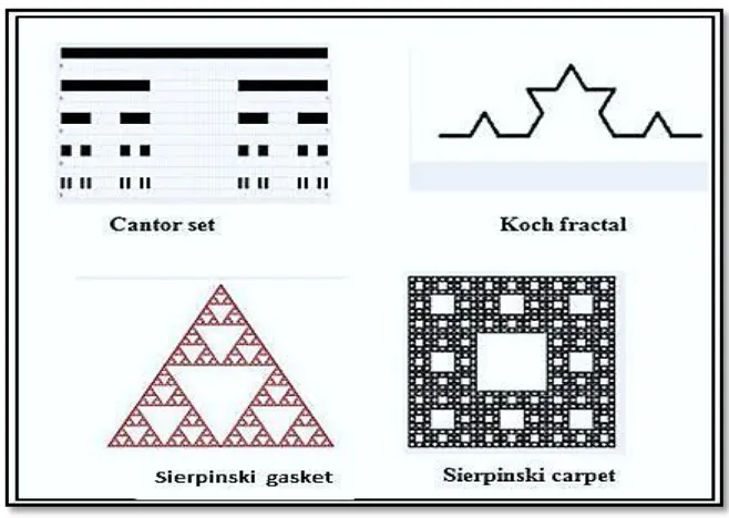 Figure 2.2: Some common examples of fractals [7] 