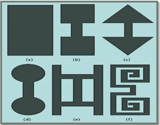 Figure 2.7: Different slots for DGS: (a) rectangular DGS, (b) square head DGS (dumbbell shape),(c) triangular DGS, (d) circular DGS, (e) H shape DGS, and (f) spiral DGS [26] 