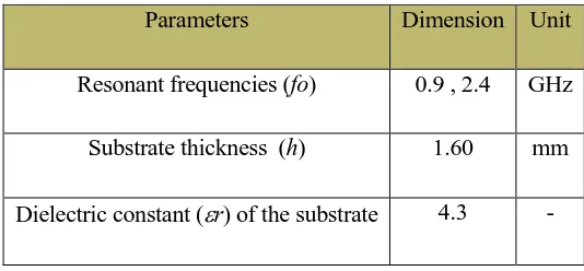 Table 3.1: The essential parameters for the design 