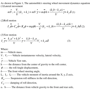 Fig. 1 Vehicle dynamics model  