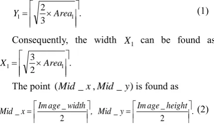 Figure 3. The distribution of image pixels 