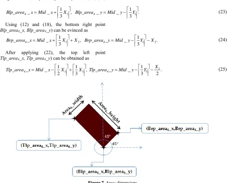 Figure 7. Area4 dimensions 