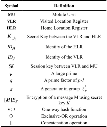 Table 1. Notation and Abbreviations 