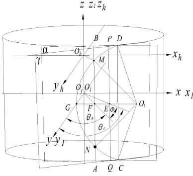 Fig. 3: Coordinate systems on the cylinder 