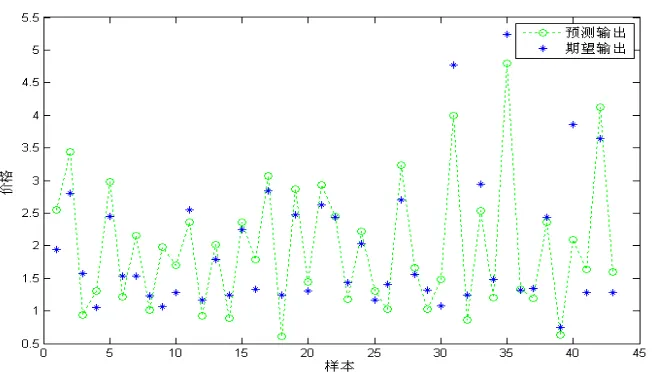Figure 1 predicting outcomes when 4 neurons 