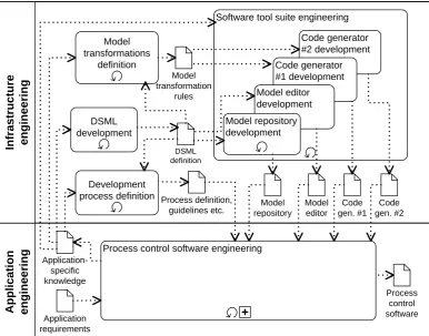Figure 1. A scheme of the MAGICS approach [8] 