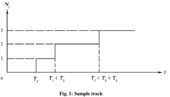 Fig. 1: Sample track  