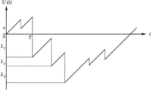 Fig. 3: The orbit of the sample  