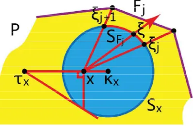 Fig. 6: 2D discrete Poisson coordinates   