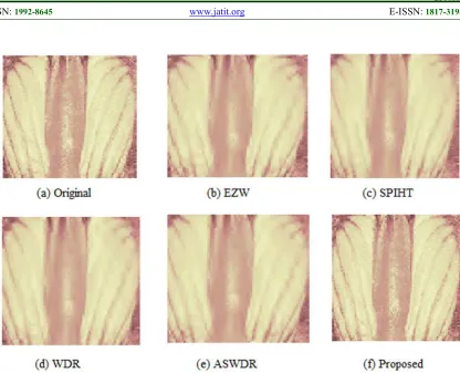 Figure 5: Quality Of The Final Compressed Mandrill Image By Using The Prominent Wavelet-Based Compression Algorithms And The Proposed Algorithm
