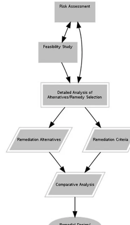 Figure 8. Interactive ﬂowcharts used to navigate the guidance doc-uments. This particular example is based on content derived fromUSEPA (2004c).
