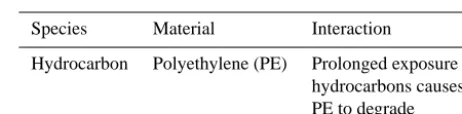 Table 4. Benzene contamination alert.
