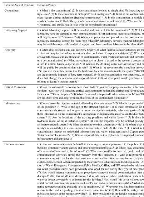 Table 2. Summarized decision points critical to response following a contamination event.