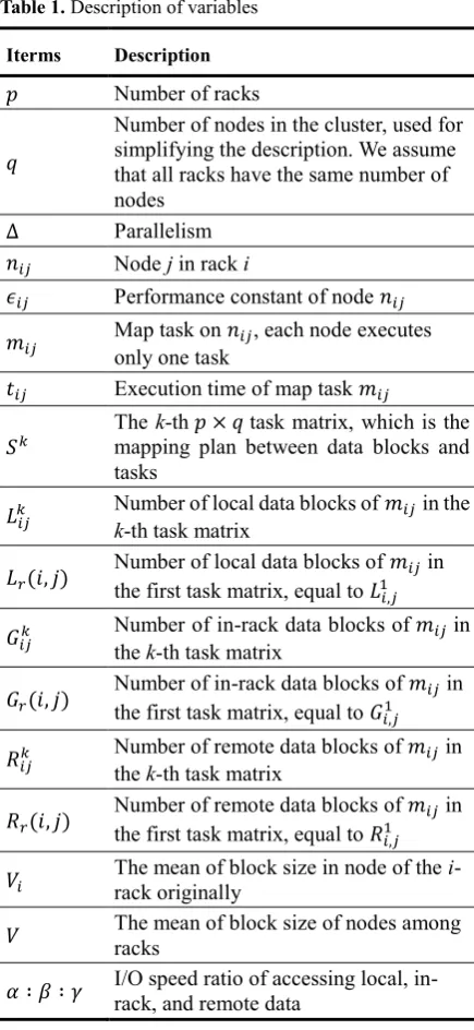 Table 1. Description of variables 