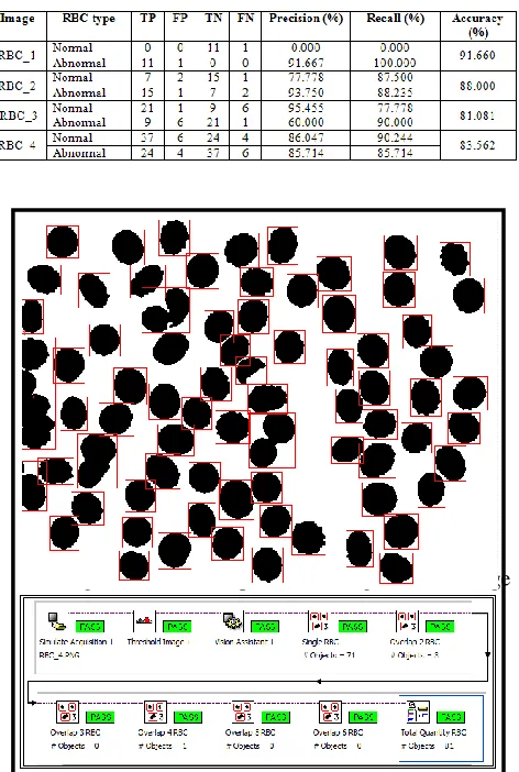 Figure 6 shows sample of counting result of image    